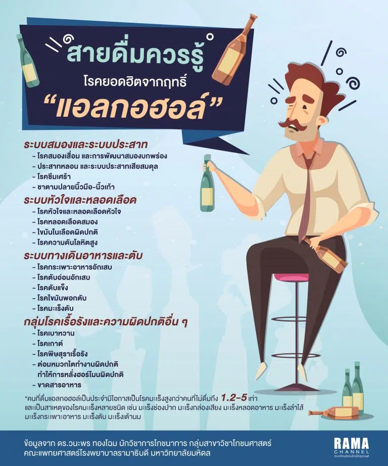 NEA_info_โรคยอดฮิตนักดื่ม-03