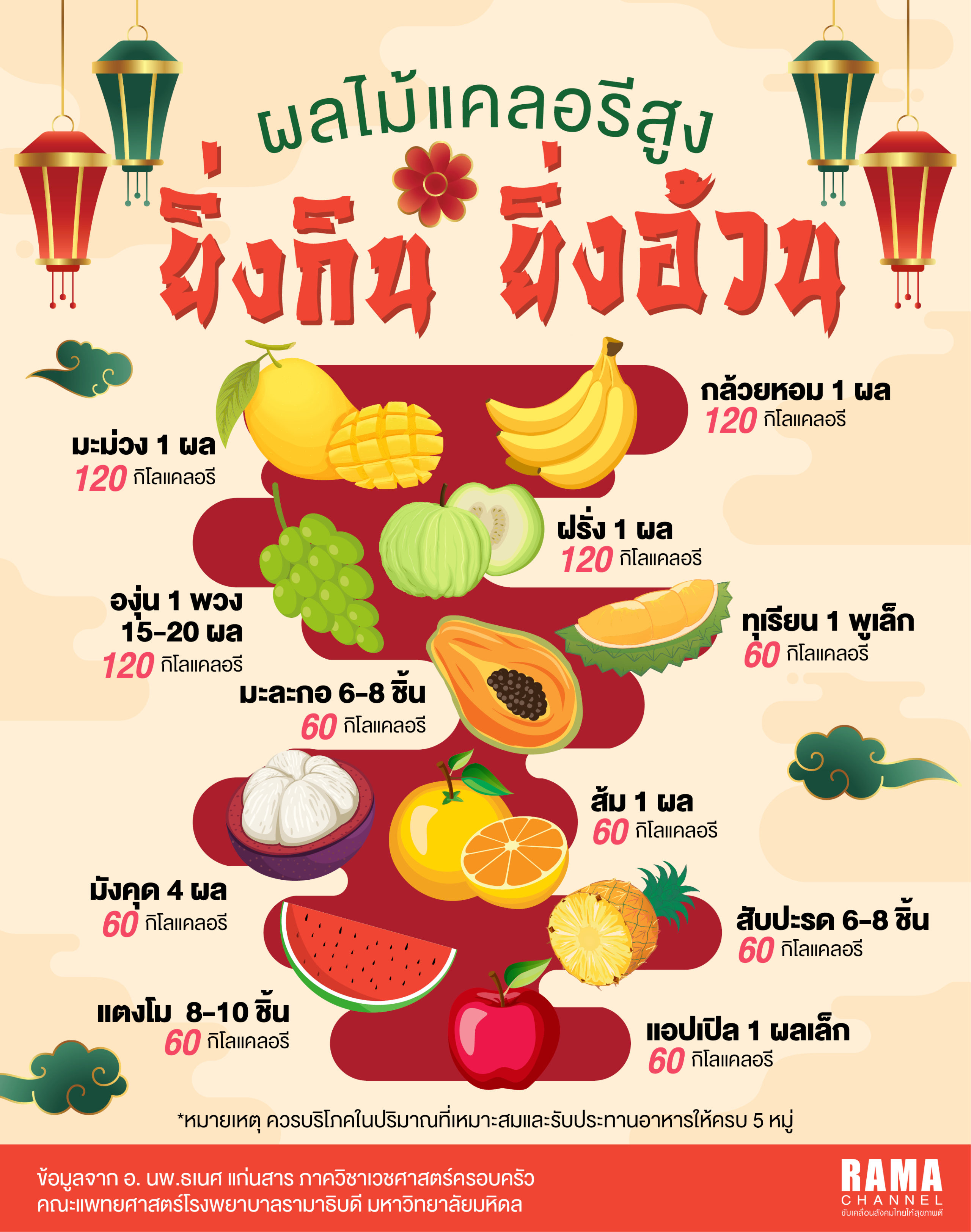 ผลไม้แคลอรีสูง ยิ่งกิน ยิ่งอ้วน