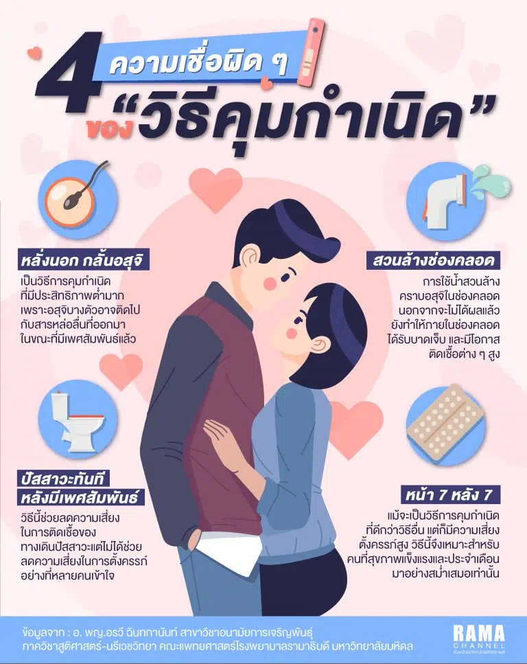 RAMA_info_คุมกำเนิด