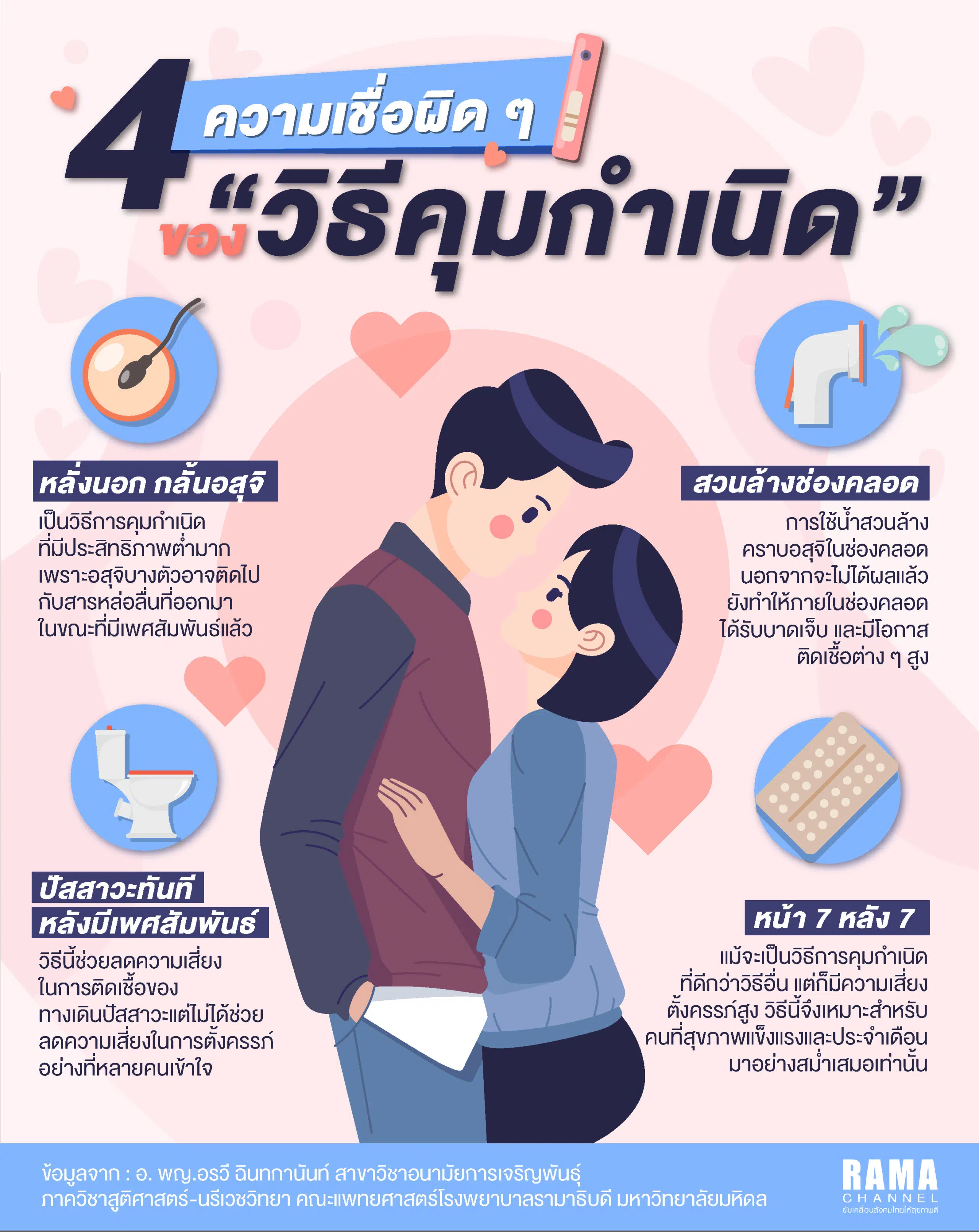 RAMA_info_คุมกำเนิด