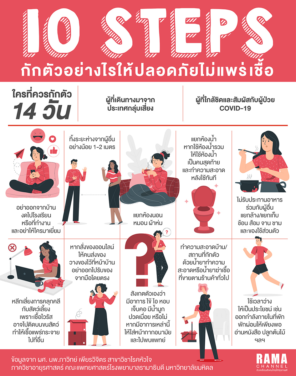 10 Steps กักตัวอย่างไรให้ปลอดภัยไม่แพร่เชื้อ