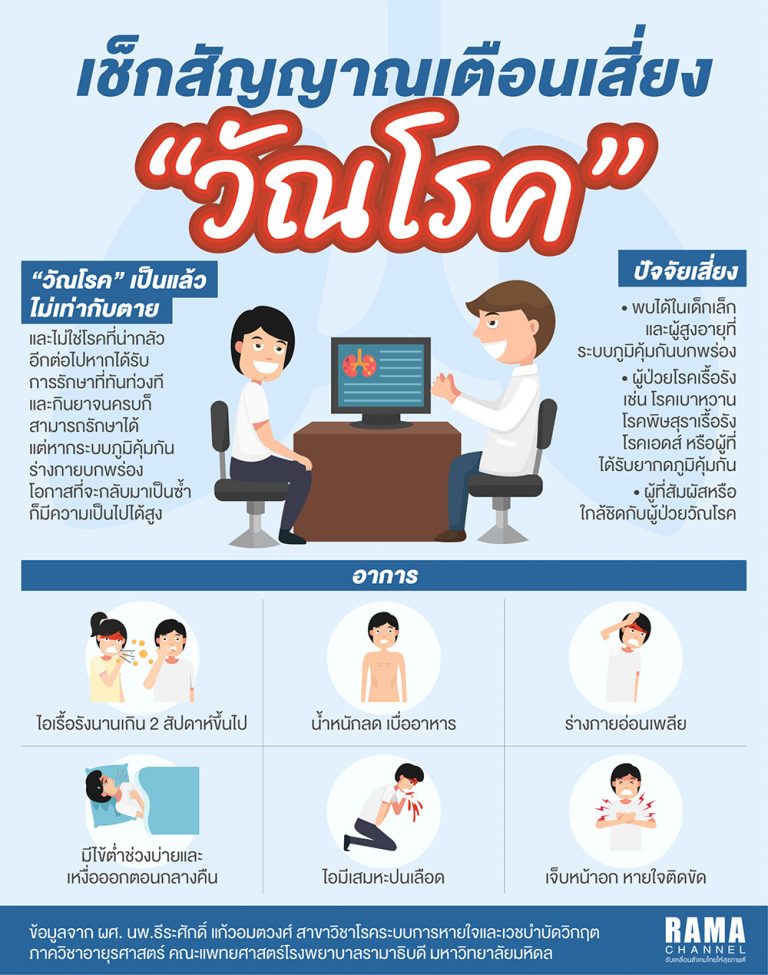 เช็คสัญญาณเตือนเสี่ยง วัณโรค