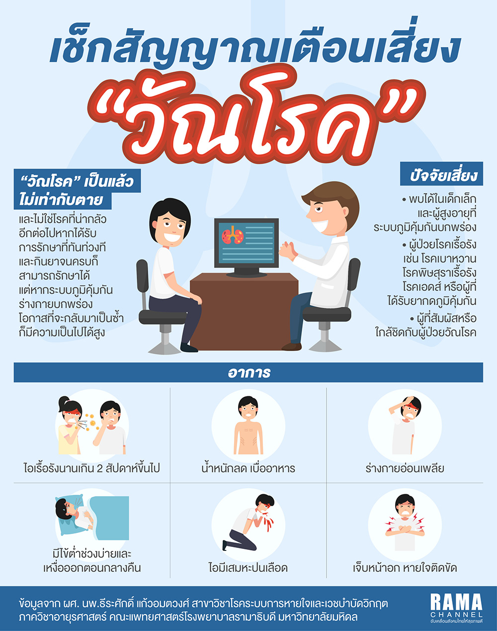 เช็คสัญญาณเตือนเสี่ยง วัณโรค