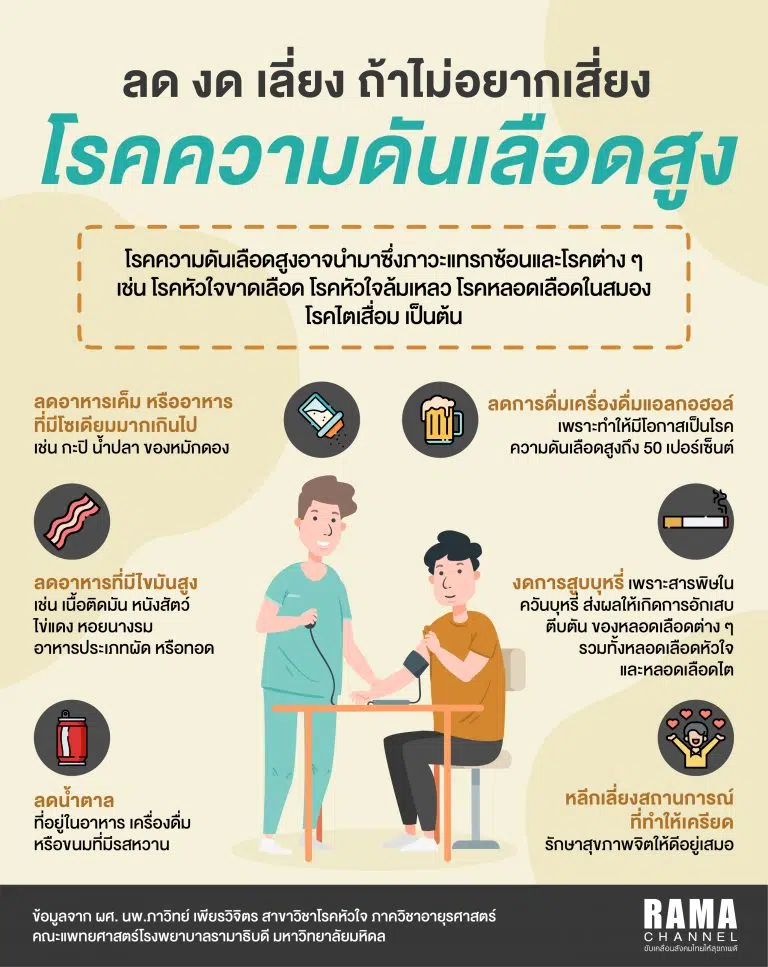 ลด งด เลี่ยง ถ้าไม่อยากเสี่ยง โรคความดันเลือดสูง