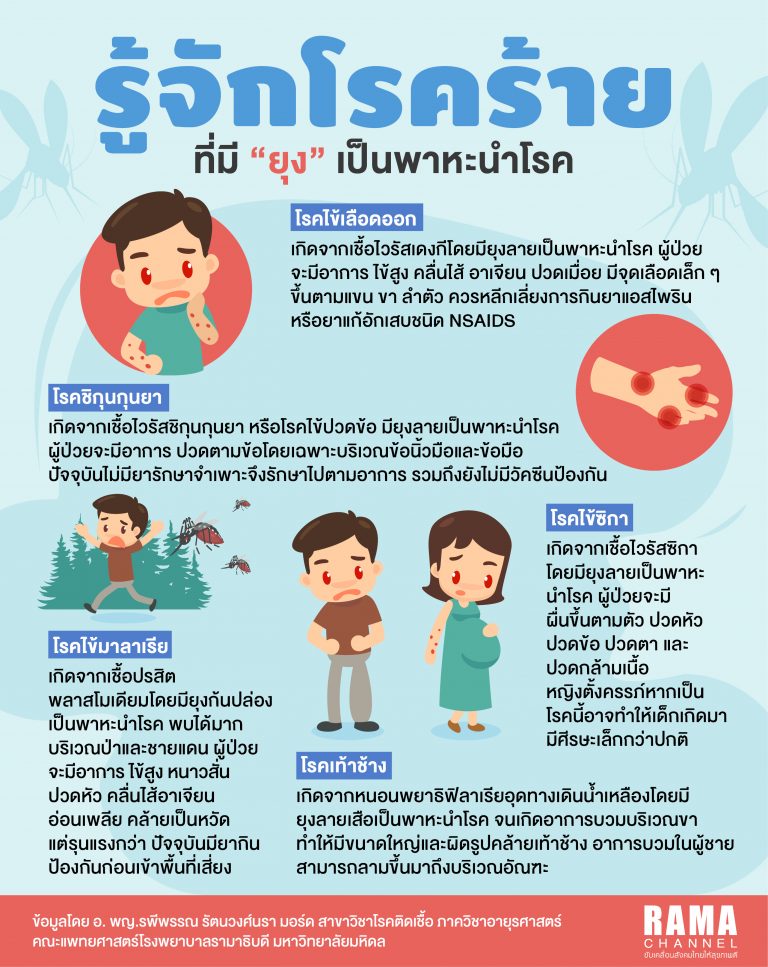 โรคที่เกิดจากยุง เป็นพาหะนำโรค