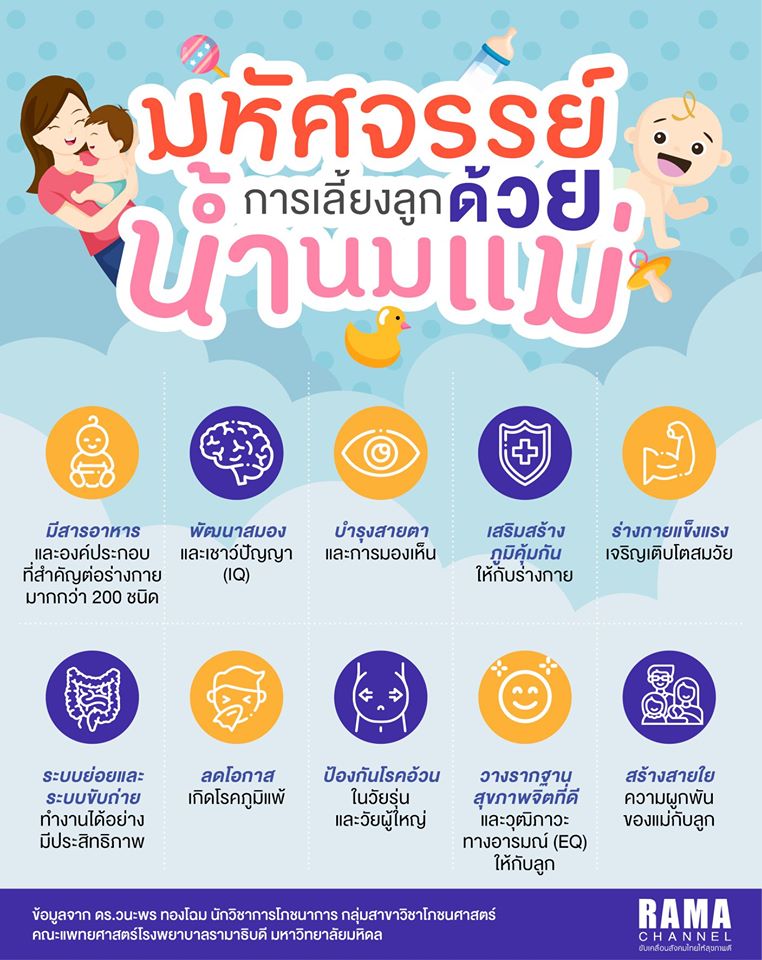 11 Things Twitter Wants Yout To Forget About สุขภาพของผู้คน