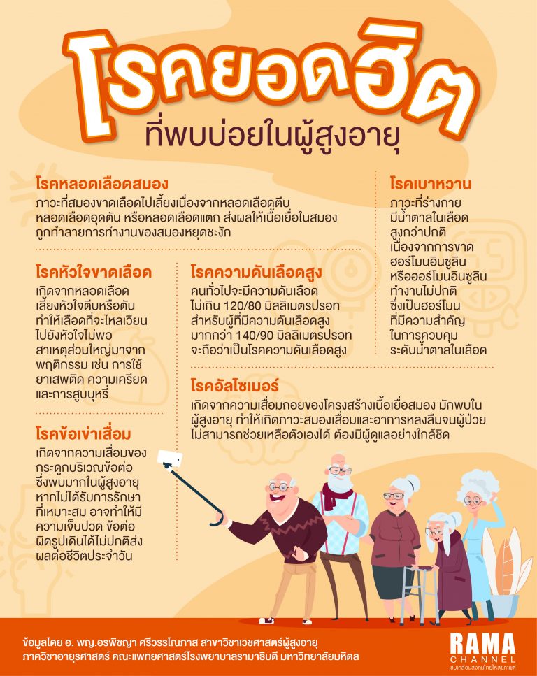Info Rama โรคผู้สูงอายุ