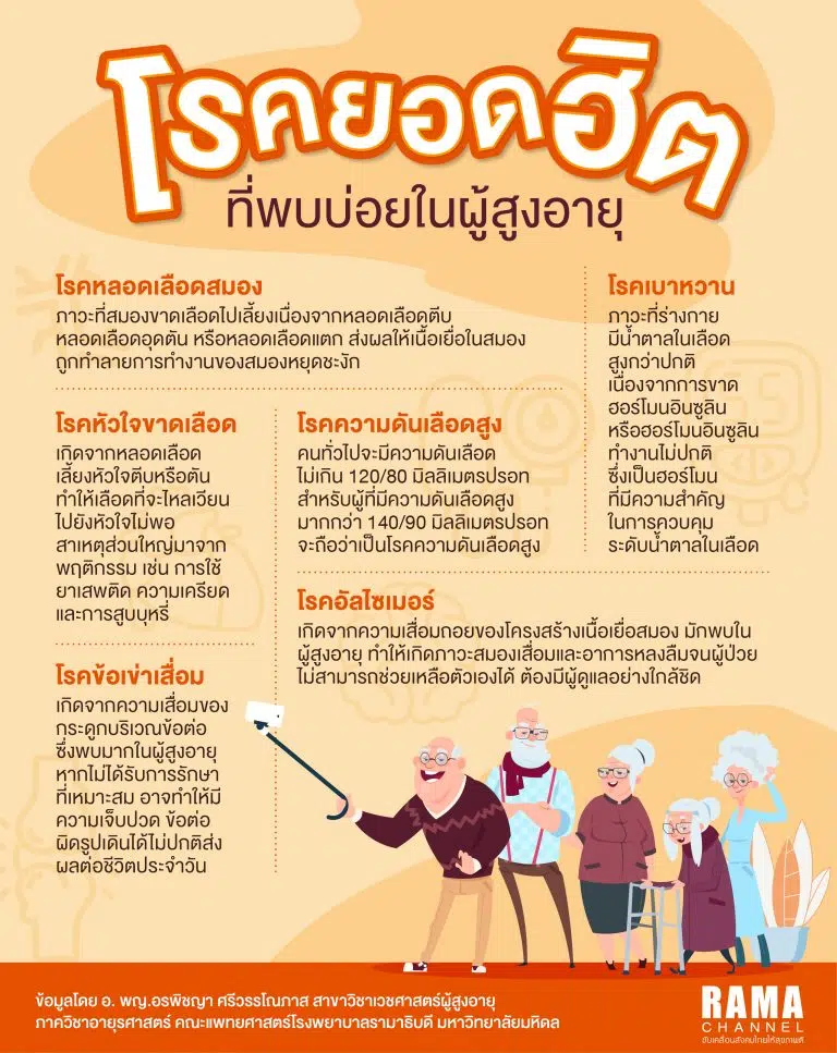 Info Rama โรคผู้สูงอายุ