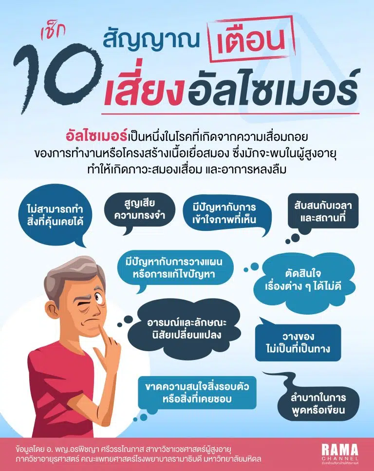 RAMA_10สัญญาณอัลไซเมอร์_คุมกำเนิด copy 3