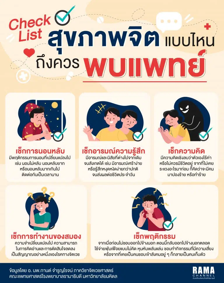 Info checkList สุขภาพจิต