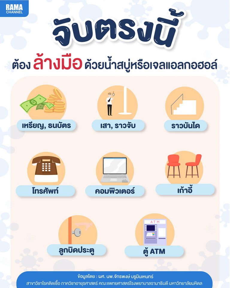 จับตรงนี้ต้อง ล้างมือด้วยน้ำสบู่หรือเจลแอลกอฮอล์