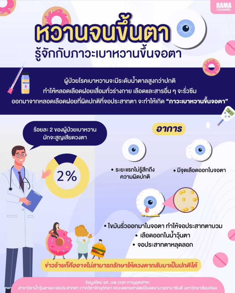 info-หวานขึ้นตา-1