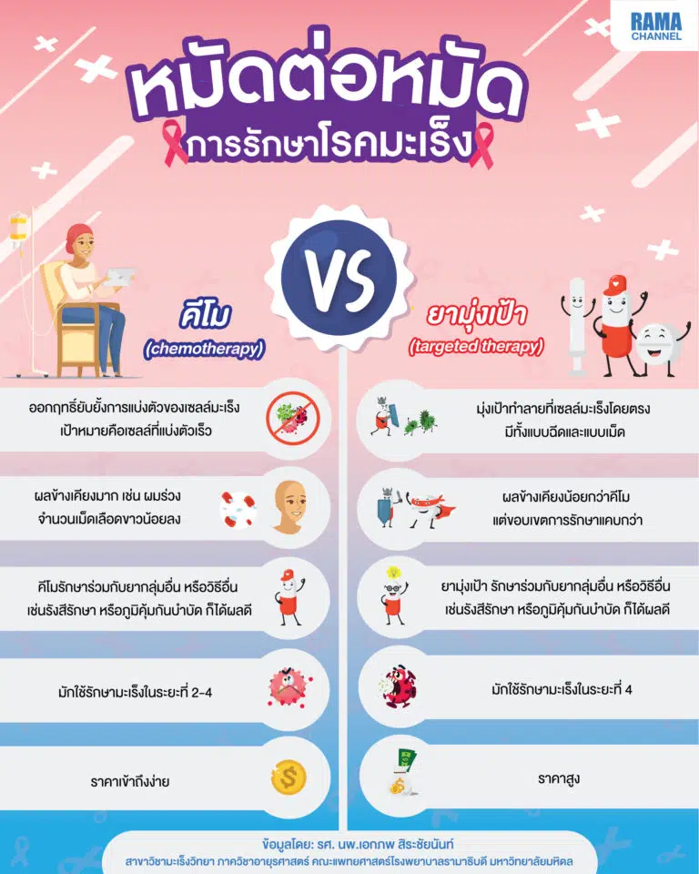 หมัดต่อหมัด การรักษาโรคมะเร็ง