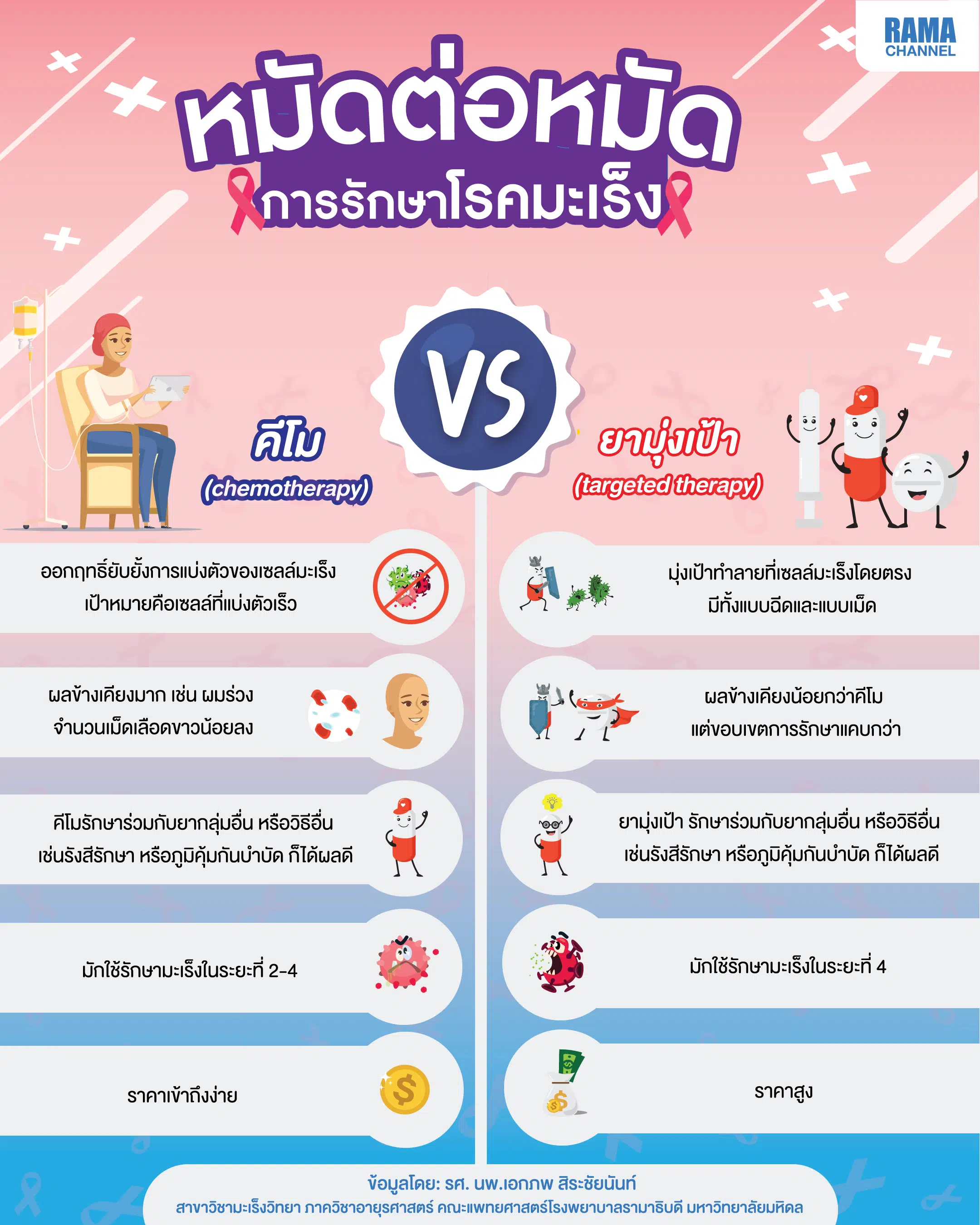 หมัดต่อหมัด การรักษาโรคมะเร็ง