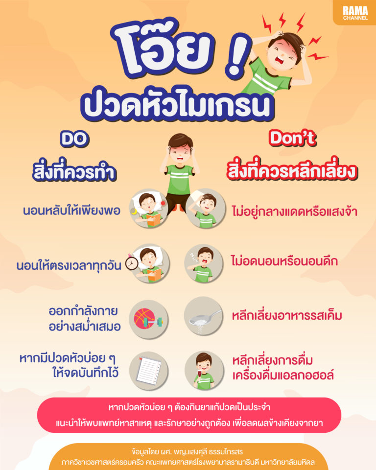 โอ๊ย ปวดหัวไมเกรน