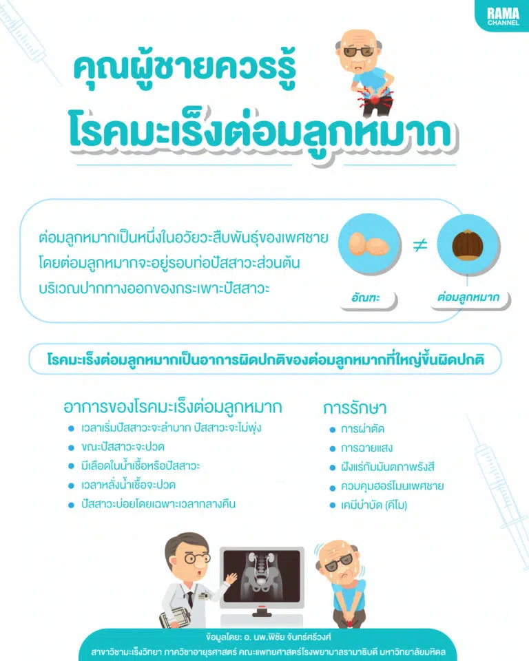 ต่อมลูกหมาก-3