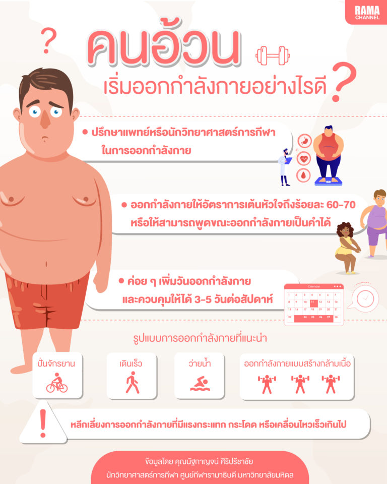 คนอ้วน