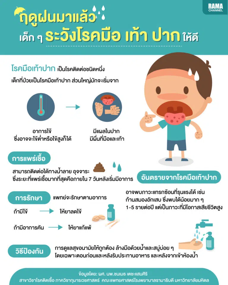 มือเท้าปาก