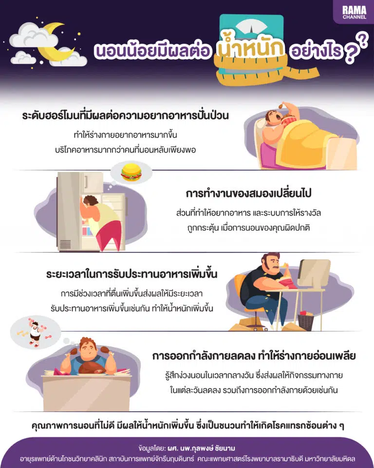 นอนน้อย มีผลต่อน้ำหนักอย่างไร ?