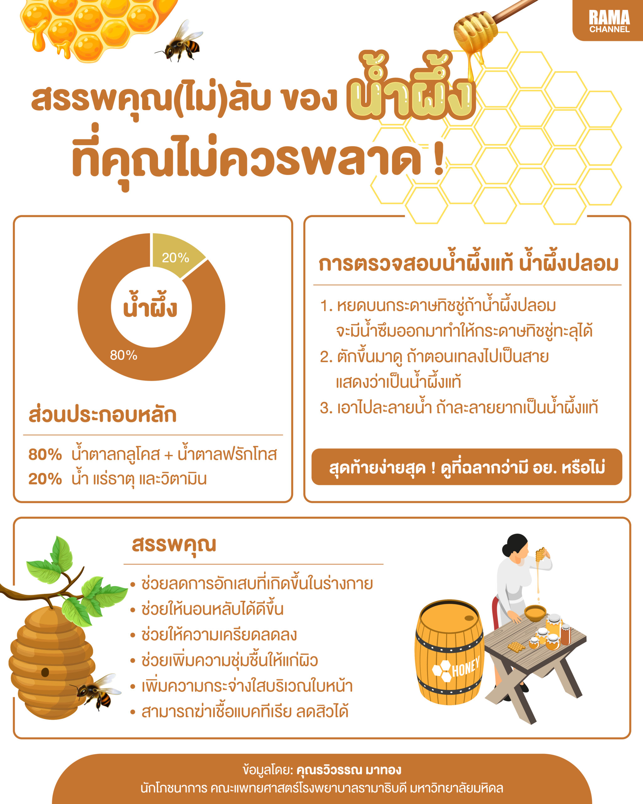 info-สรรพคุณ(ไม่)ลับ ของน้ำผึ้ง ที่คุณไม่ควรพลาด !-01-01