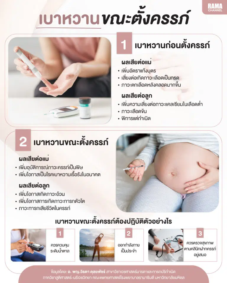 เบาหวานขณะตั้งครรภ์