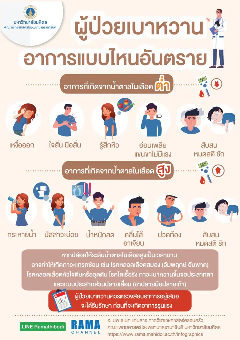 คนเป็น เบาหวาน อาการแบบไหนอันตราย !