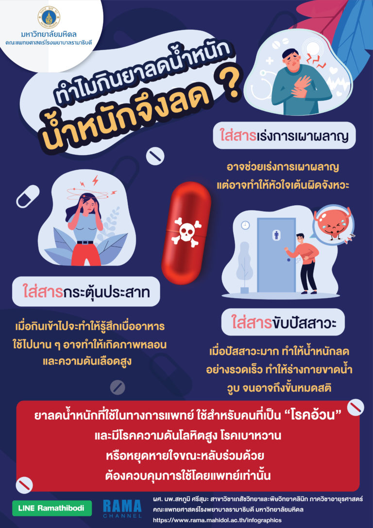 ทำไมกิน ยาลดน้ำหนัก แล้ว น้ำหนักจึงลด ?