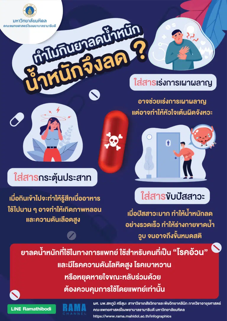 ทำไมกิน ยาลดน้ำหนัก แล้ว น้ำหนักจึงลด ?