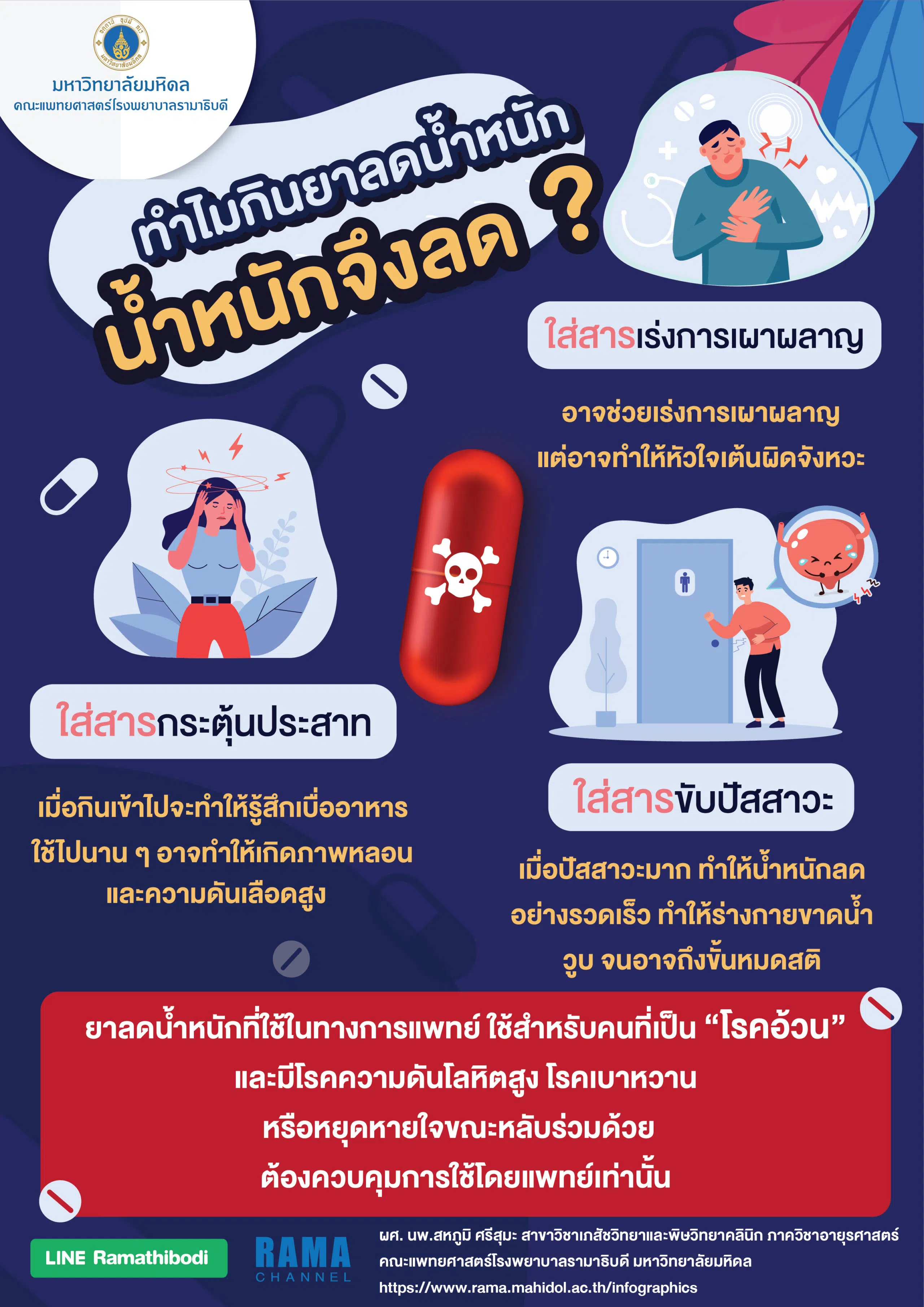 ทำไมกิน ยาลดน้ำหนัก แล้ว น้ำหนักจึงลด ?