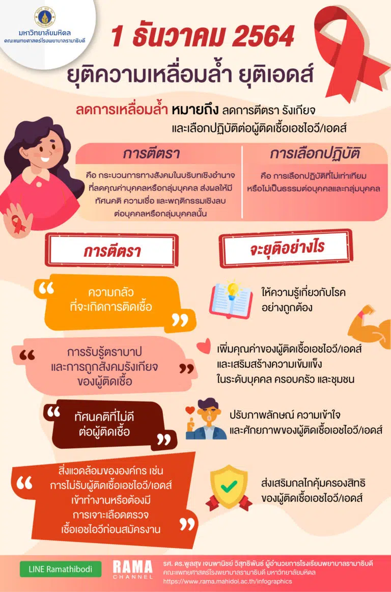 ยุติความเหลื่อมล้ำ ยุติเอดส์ 02-01