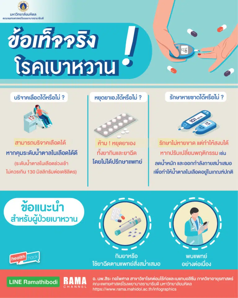 EP06_Infographic_ข้อเท็จจริงโรคเบาหวาน ai 07-12-64-01