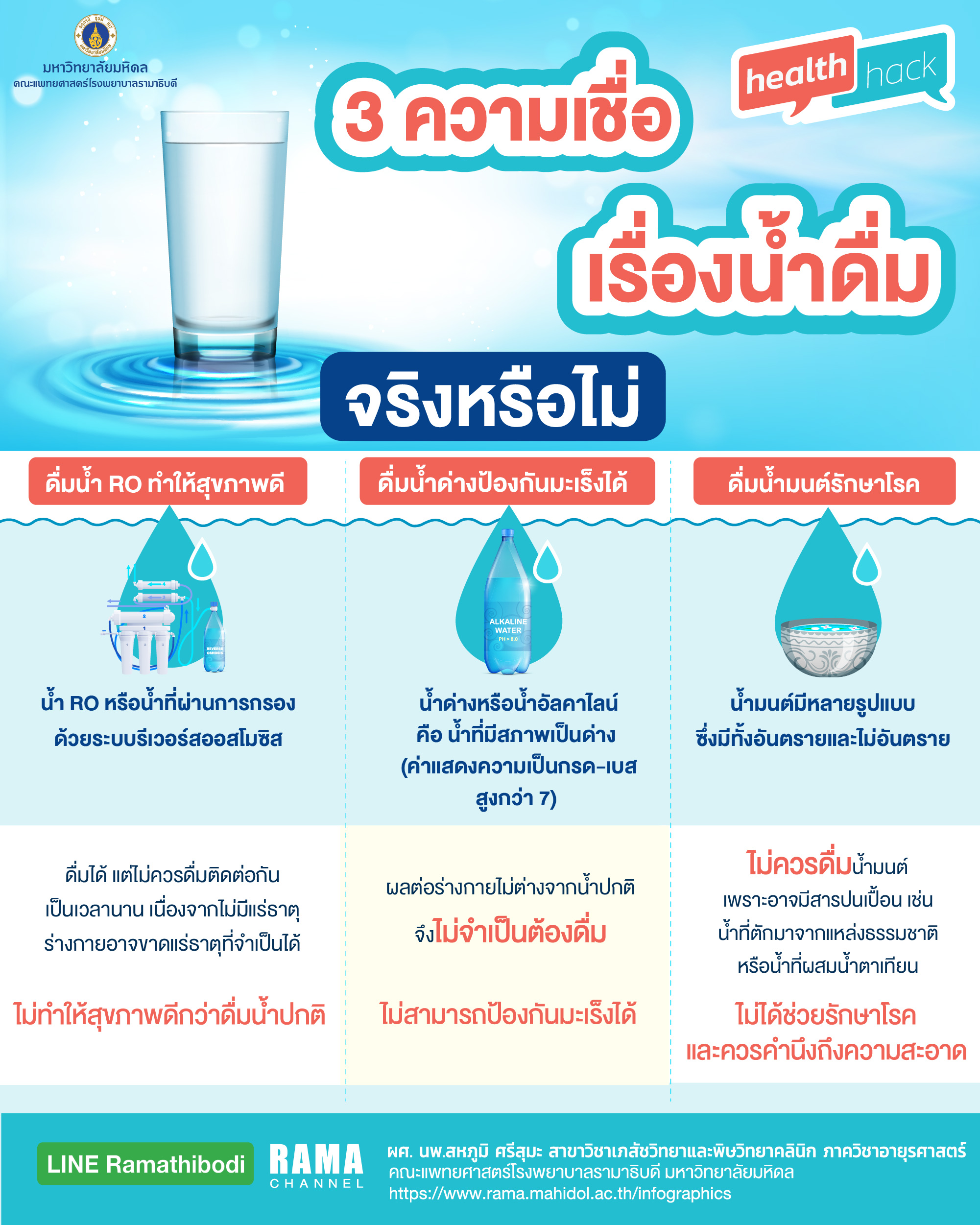 3 ความเชื่อเรื่องน้ำดื่ม