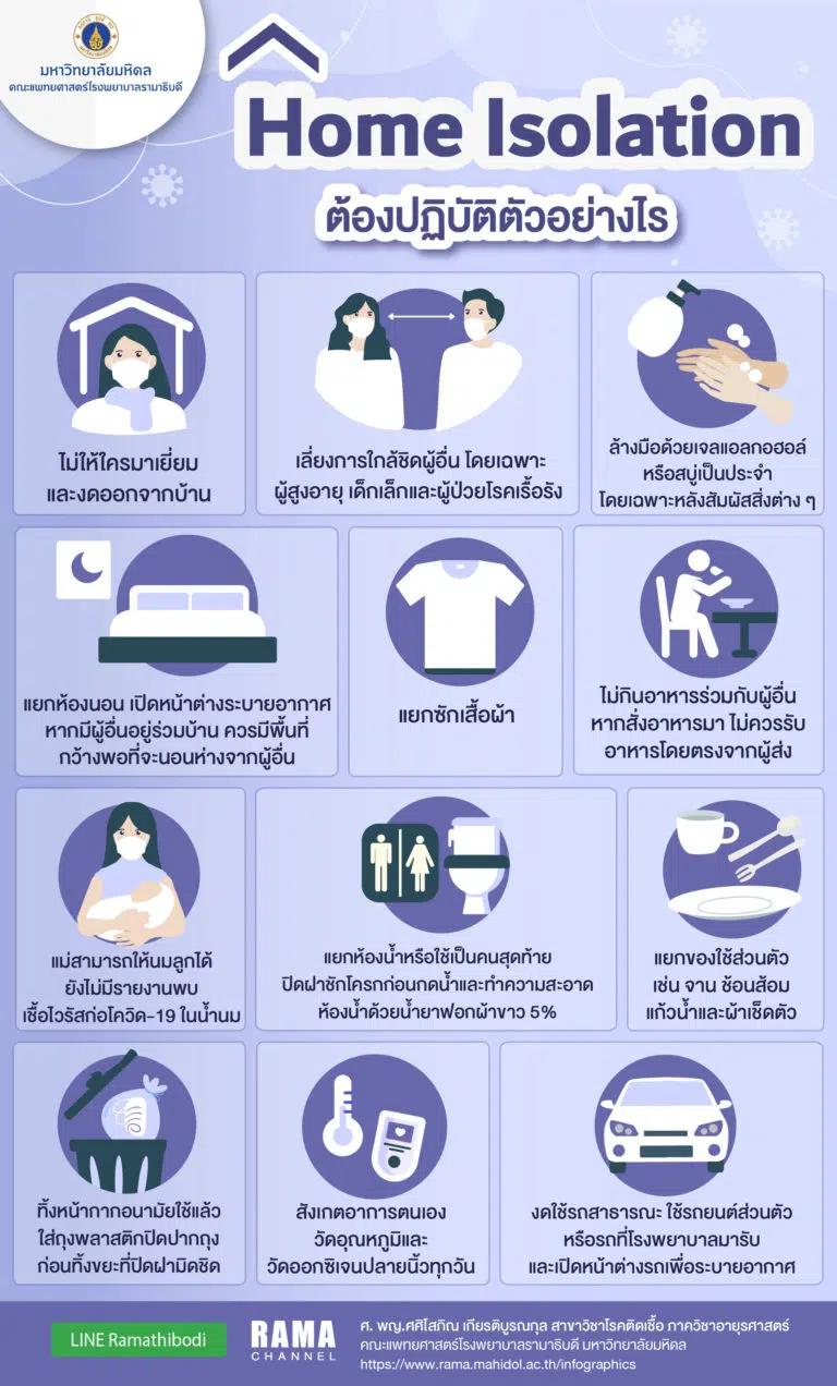 กักตัวแบบ Home isolation ต้องปฏิบัติตัวอย่างไร-01