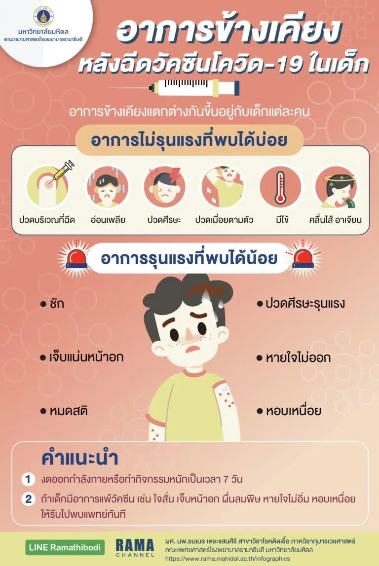 ดูแลลูกอย่างไร หลังฉีดวัคซีนโควิด-19-01.001