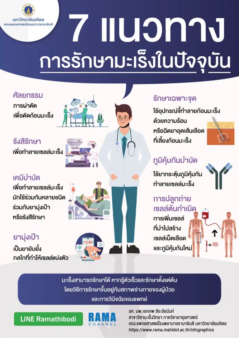 7 แนวทาง การรักษามะเร็ง ในปัจจุบัน