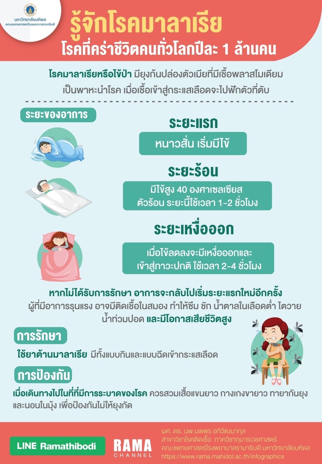 Info รู้จักโรคมาลาเรีย