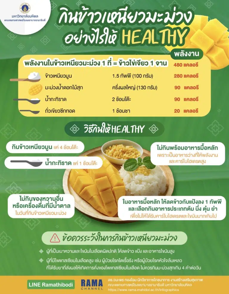 กินข้าวเหนียวมะม่วง อย่างไรให้ Healthy