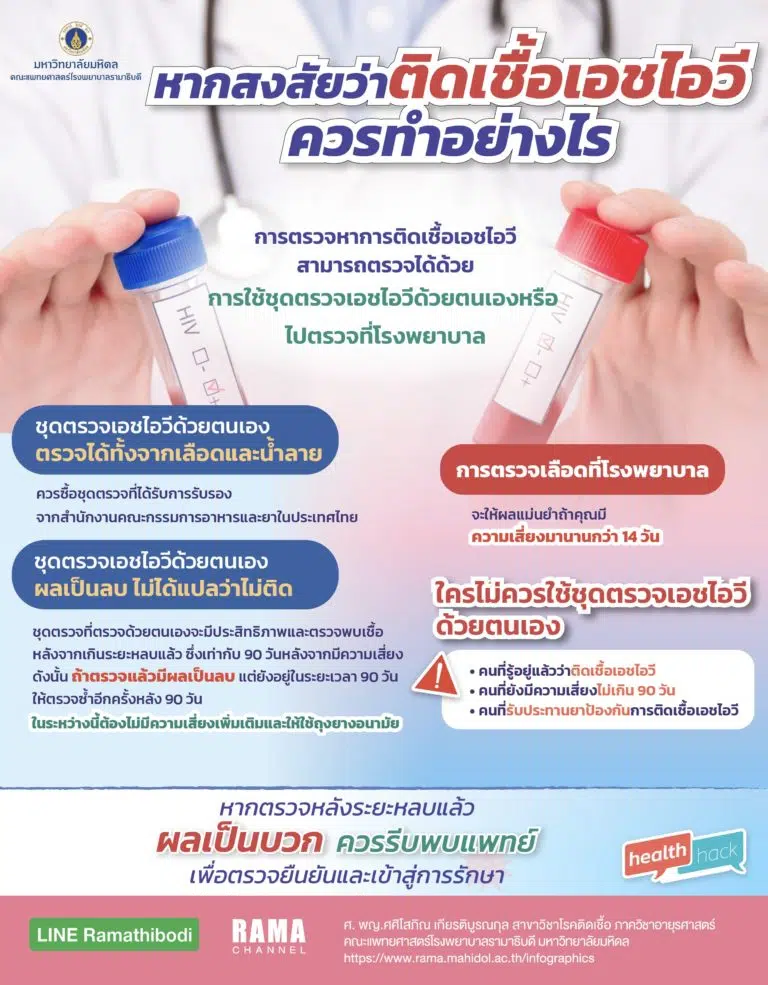 หากสงสัยว่า ติดเชื้อเอชไอวี ควรทำอย่างไร