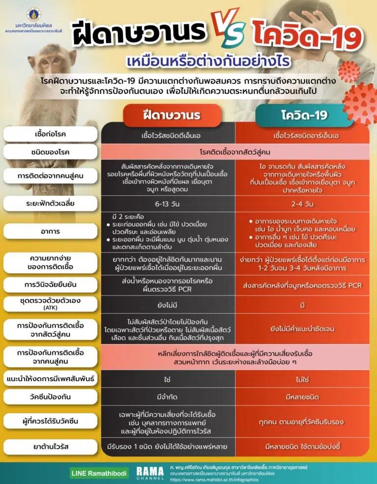 ฝีดาษลิง
