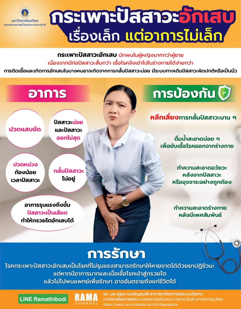 กระเพาะปัสสาวะอักเสบ กระเพาะปัสสาวะ