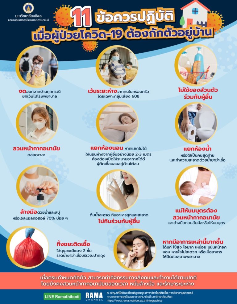 11 ข้อควรปฏิบัติ เมื่อผู้ป่วยโควิด-19 ต้อง กักตัว อยู่บ้าน