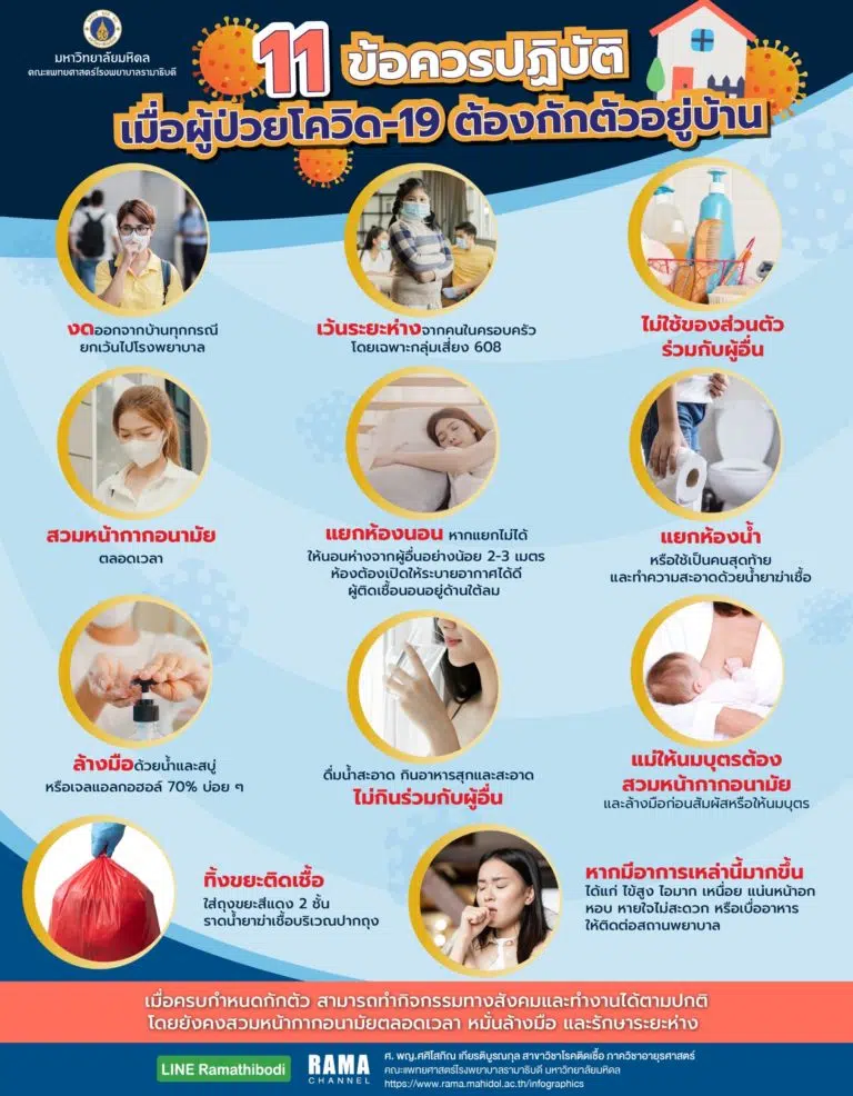 11 ข้อควรปฏิบัติ เมื่อผู้ป่วยโควิด-19 ต้อง กักตัว อยู่บ้าน