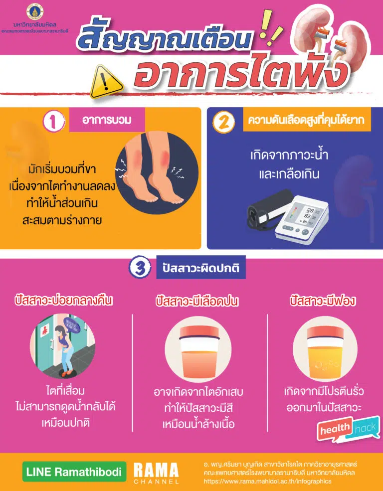 สัญญาณเตือนเสี่ยงไตพัง