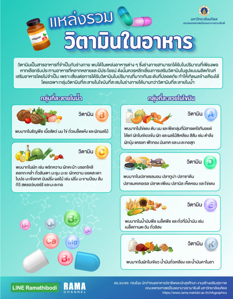 วิตามิน, แหล่งรวมวิตามิน, อาหารในวิตามิน, วิตามินเสริม
