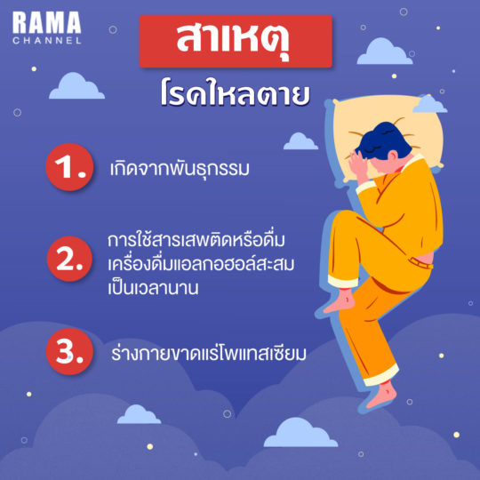 ใหลตาย, สาเหตุใหลตาย, โรคใหลตาย