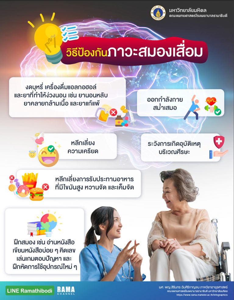 วิธีป้องกันภาวะสมองเสื่อม