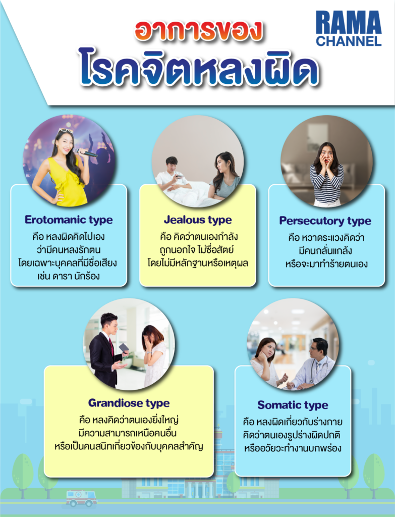 อาการจิตหลงผิด, โรคจิตหลงผิด, โรคทางจิตเวช