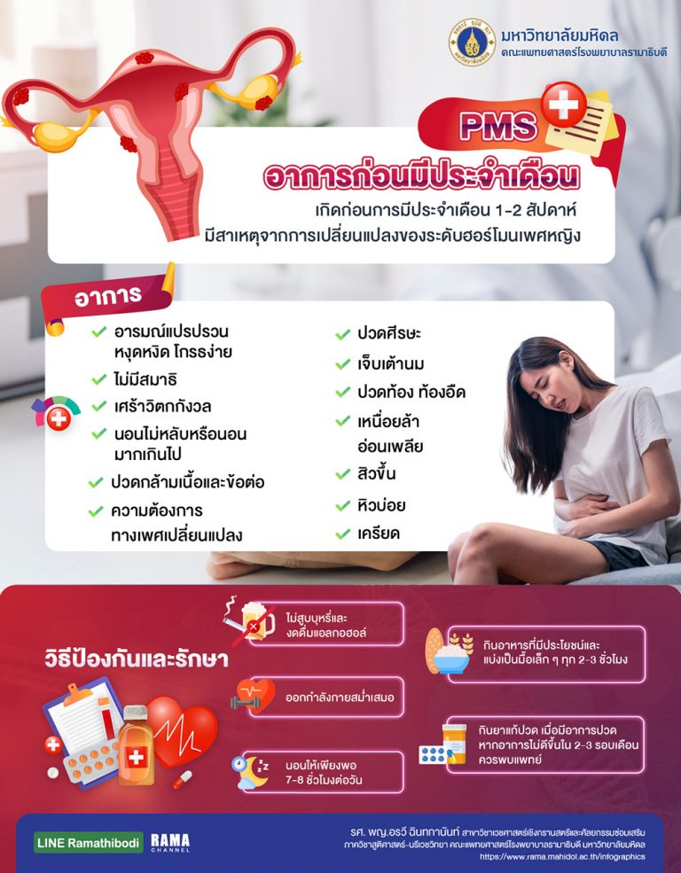 PMS,อาการ ก่อนมีประจำเดือน,ภาวะPMS,อารมณ์แปรปรวน,ประจำเดือน