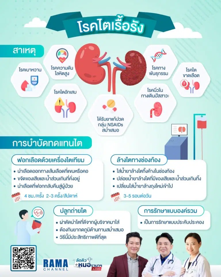โรคไตเรื้อรัง,โรคไต,ไตวาย,ไตเรื้อรัง,ผู้ป่วยโรคไต