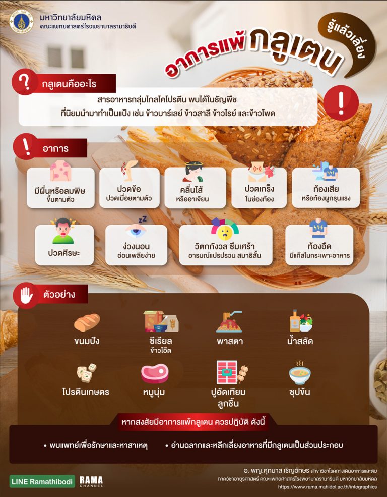 แพ้กลูเตน, อาการแพ้กลูเตน, วิธีการรักษา, รักษา